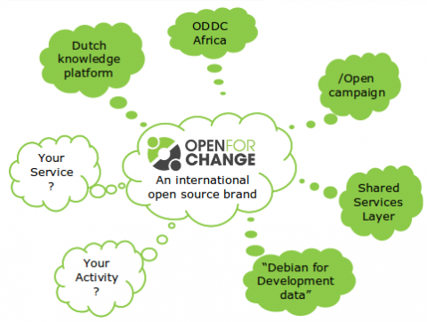 ../06/ofc-ideas.png