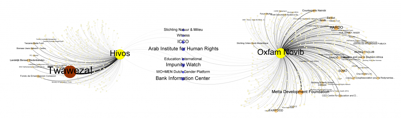 oxfamnovib-hivos.png